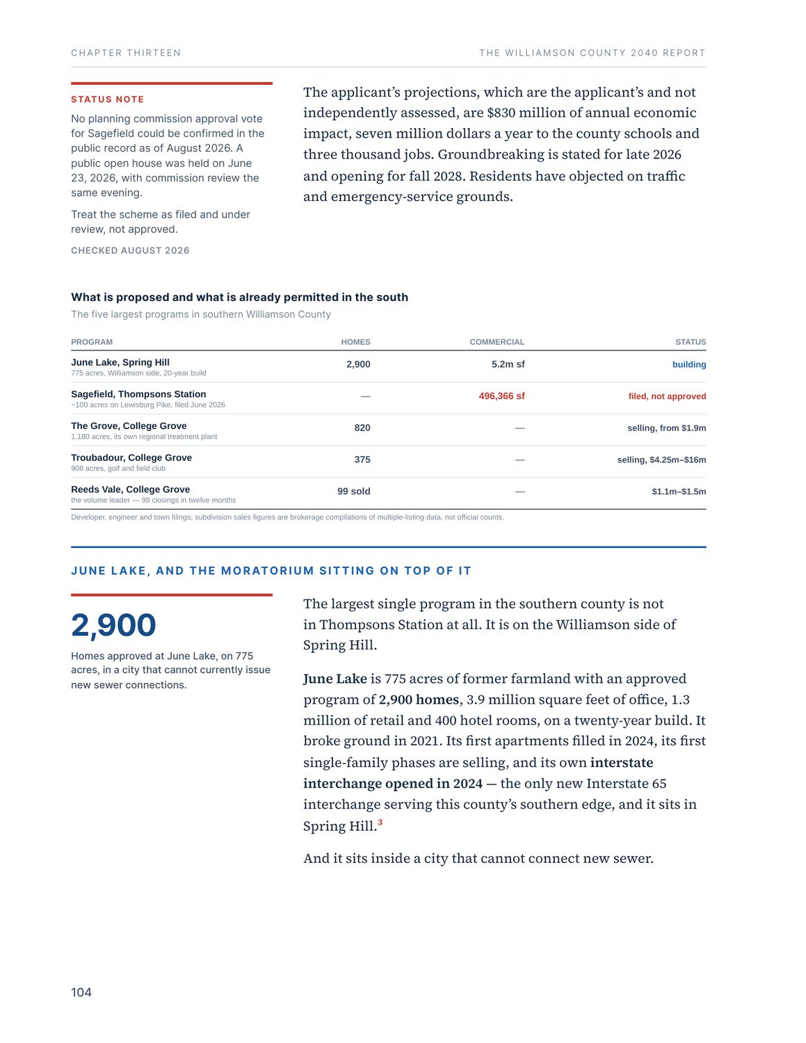 Page 104, a table of the five largest development programs in southern Williamson County