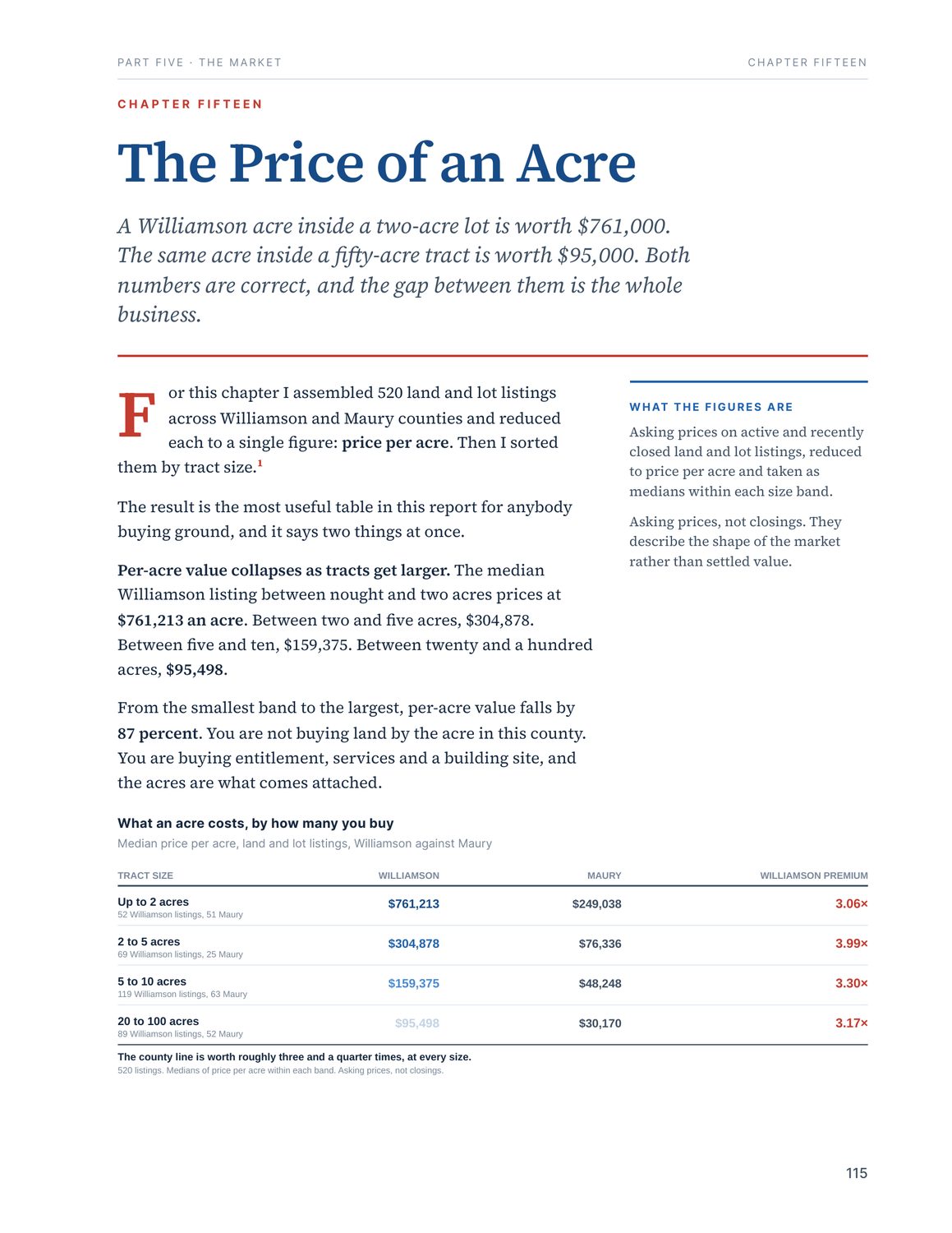 Page 115, the price of an acre and what an acre costs by how many you buy